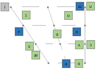 Perception and Reinterpretation of English Song Lyrics by Native Speakers of Japanese: A Case Study of Samples From the TV-Show Soramimi-Hour